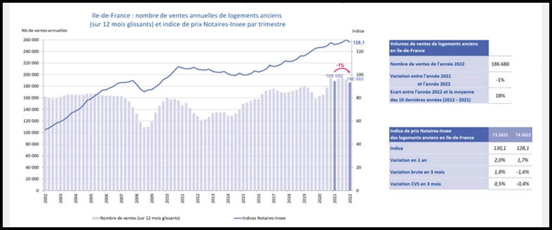 2023 Paris Real Estate Update The Evolution of Prices in Paris Paris