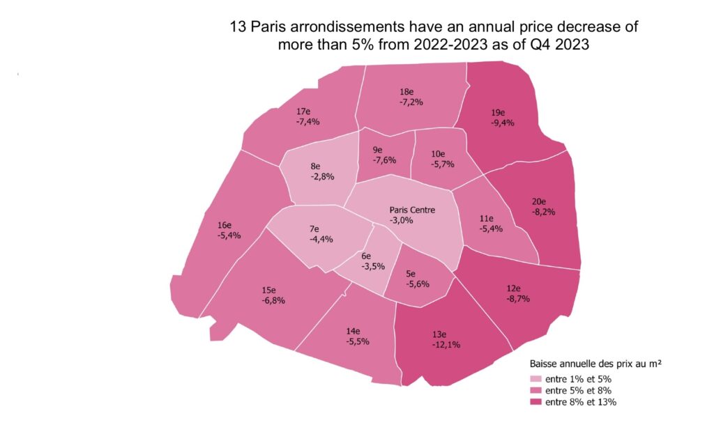 Paris Real Estate Insights from 2023 and Forecasts for 2024 Paris