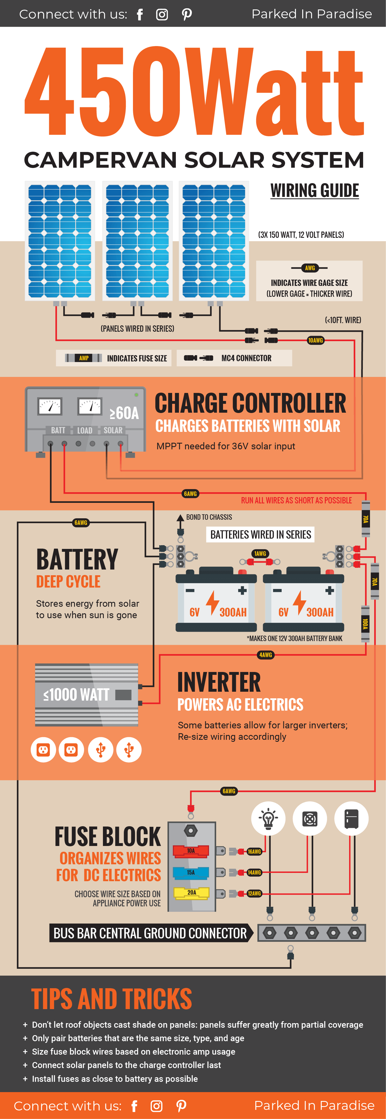 Rv Fuse Block Diagram Complete Wiring Schemas Rv Fuse Block Diagram Complete Wiring Schemas