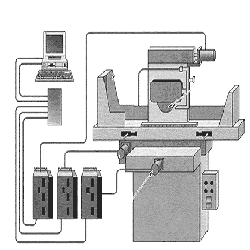 Parker Hannifin, Compumotor Division, North America - A Complete Family