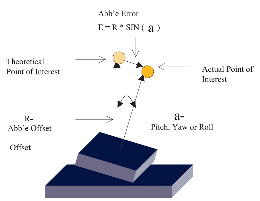 Motion Control Systems A Complete Family of Motion Control System