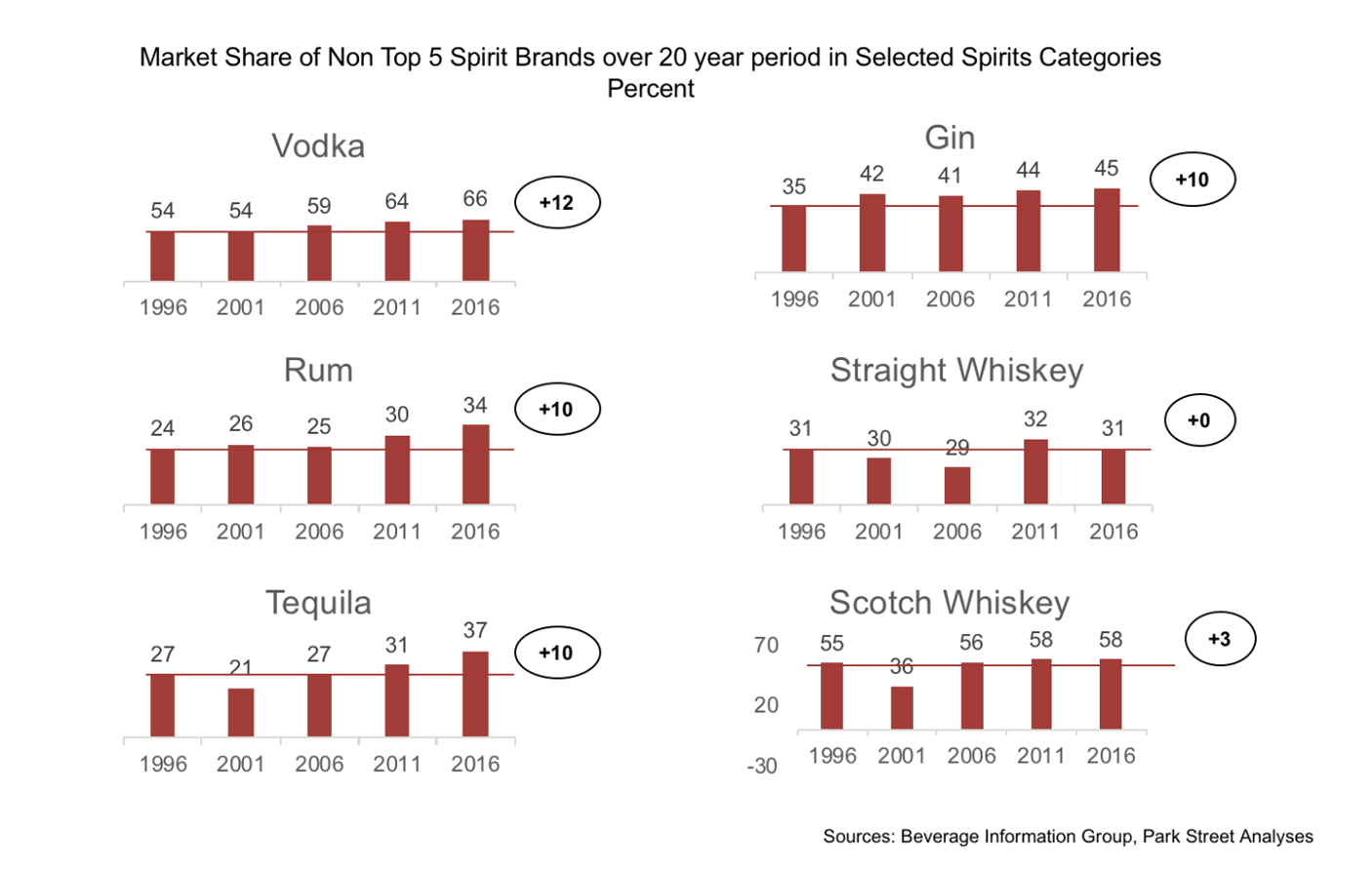 Alcoholic Beverage Industry United States Market Overview