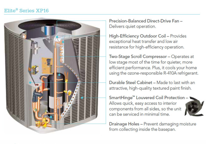 Air Conditioning Systems Government Rebates For Air Conditioning Systems