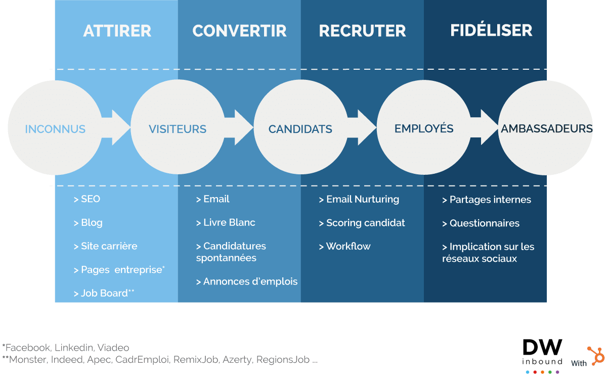 Qu’estce que la Marque Employeur 3.0