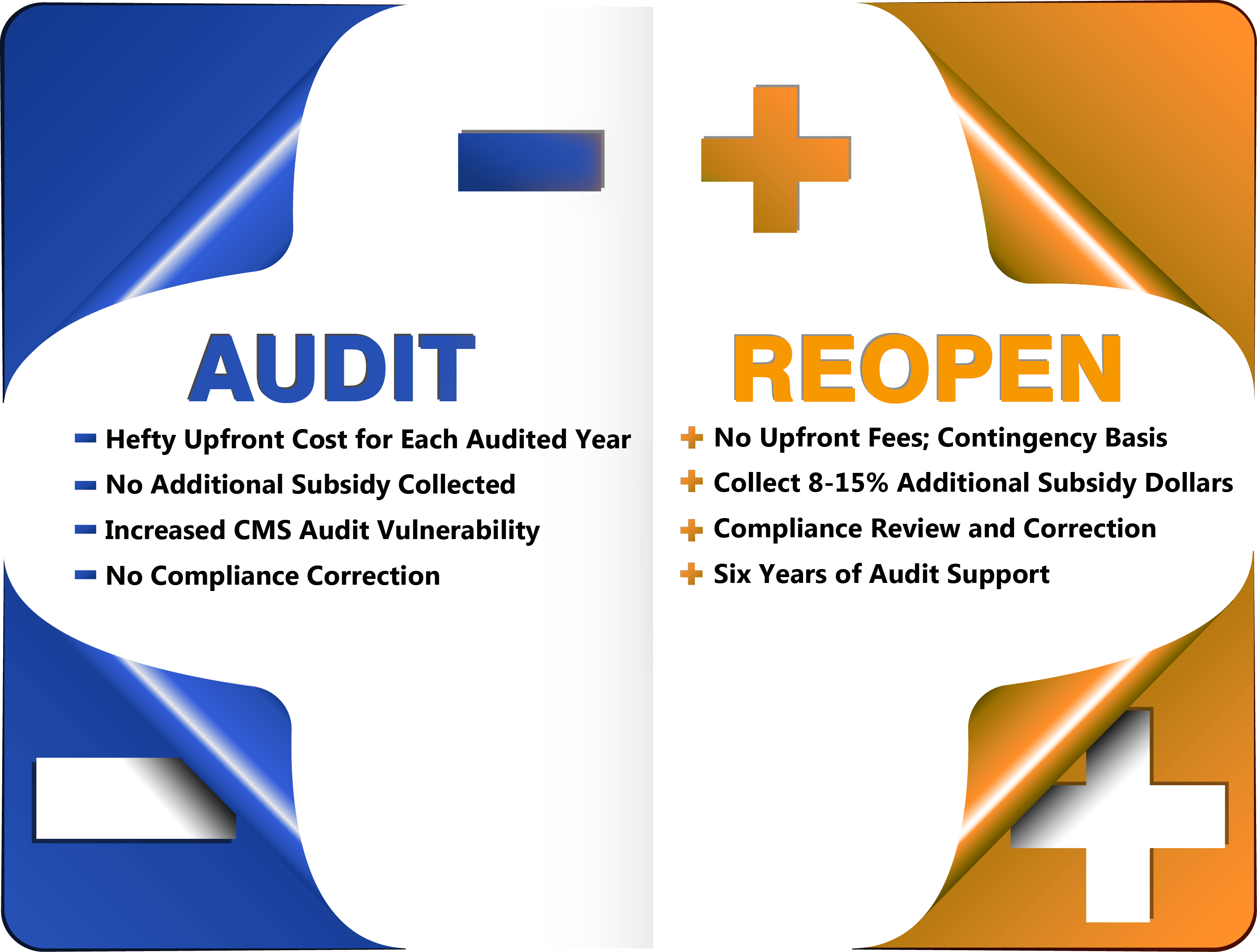 RDS Audit vs Reopening Part D Advisors