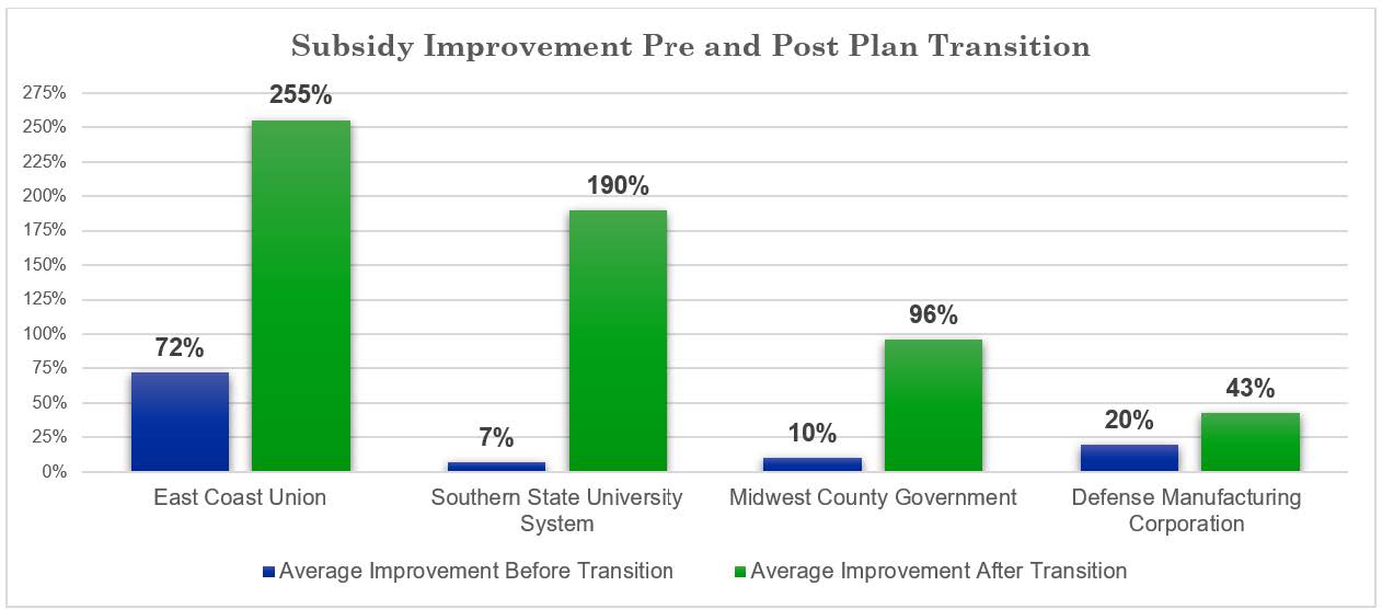 RDS to EGWP Transition Part D Advisors