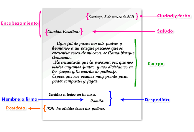 Partes de la Carta Formal