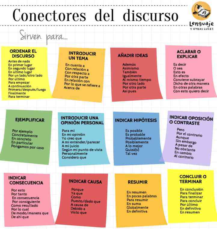Parte del discurso