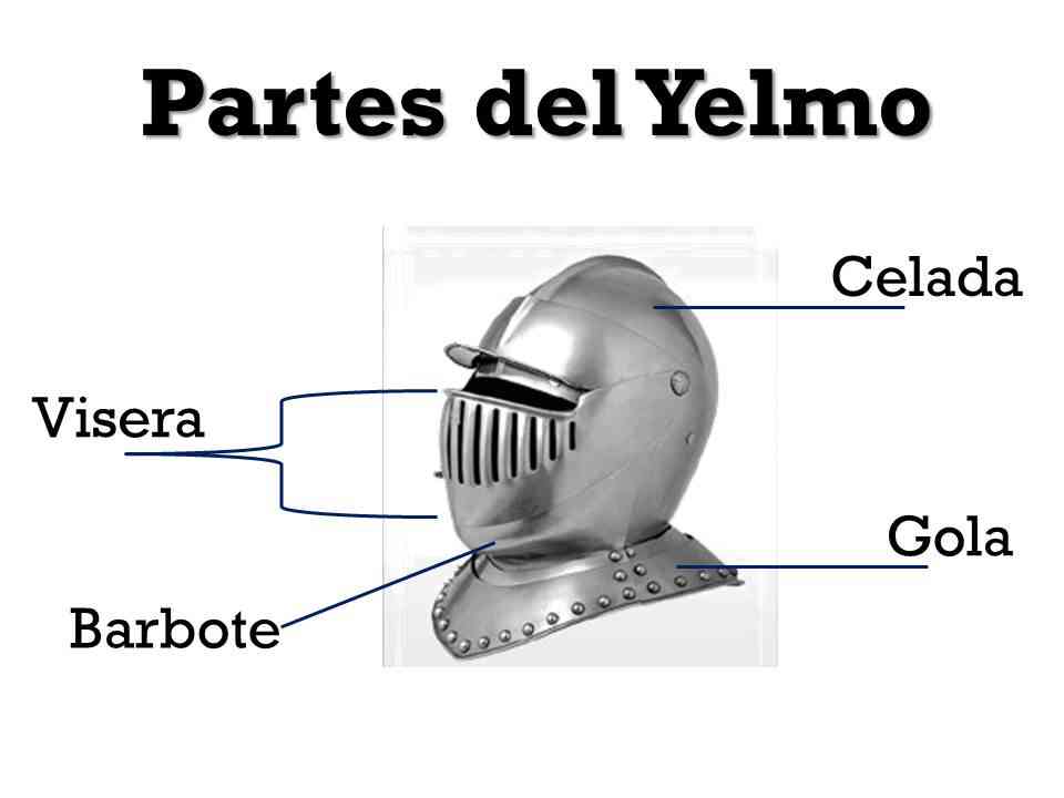 Partes del yelmo