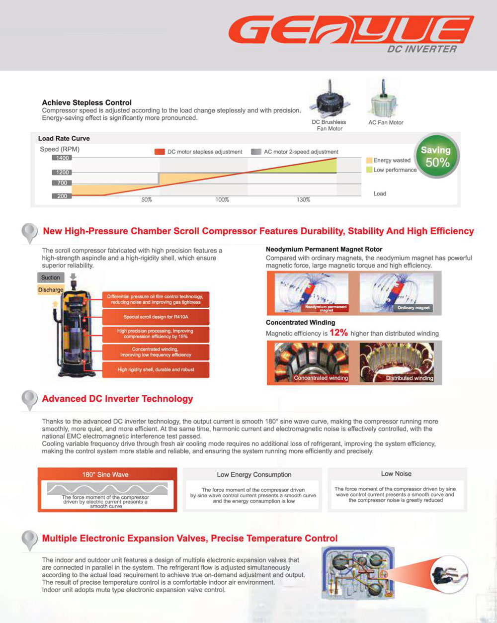 TRANE VRF SYSTEMS – Parth Groups
