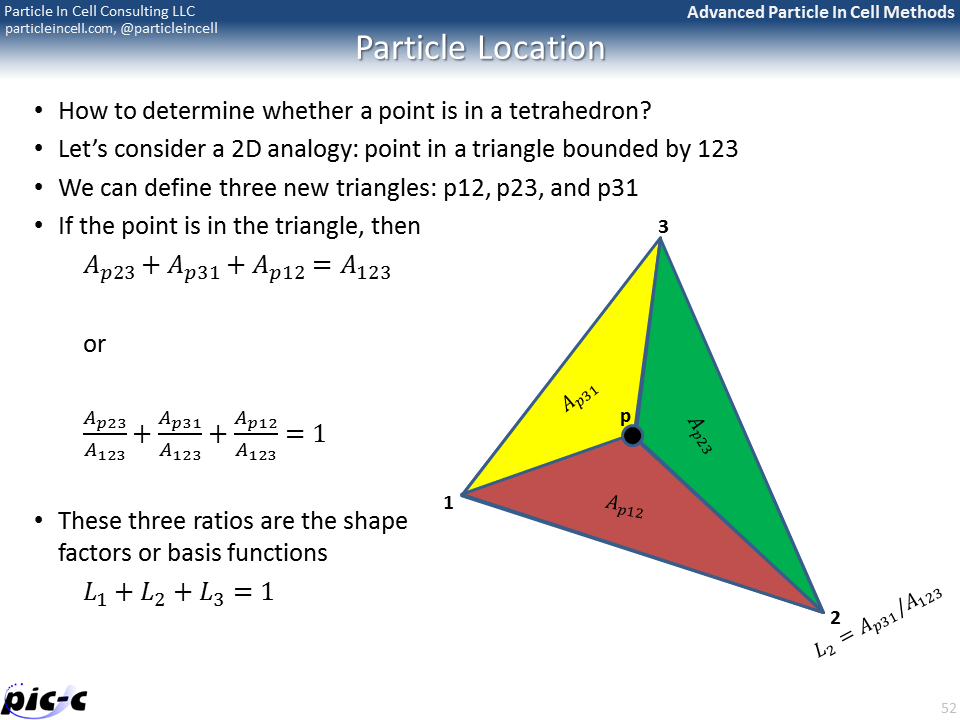 Finite Element Particle in Cell (FEMPIC)