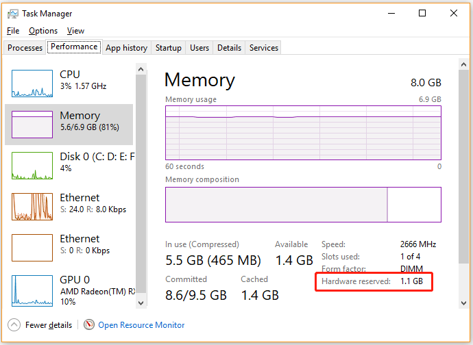 How to Fix Hardware Reserved Memory Windows 10 [6 Ways] MiniTool