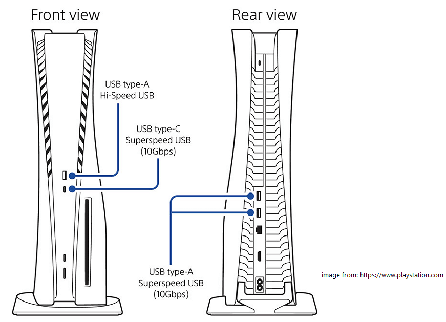 Can You Use Keyboard and Mouse on PS5? How to Use Them? MiniTool