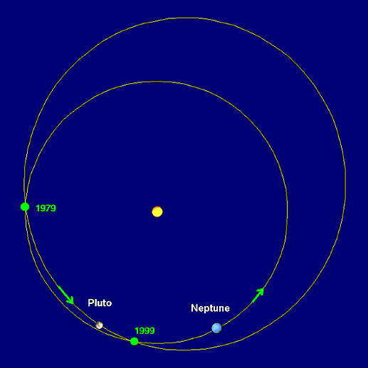 General Features of Pluto