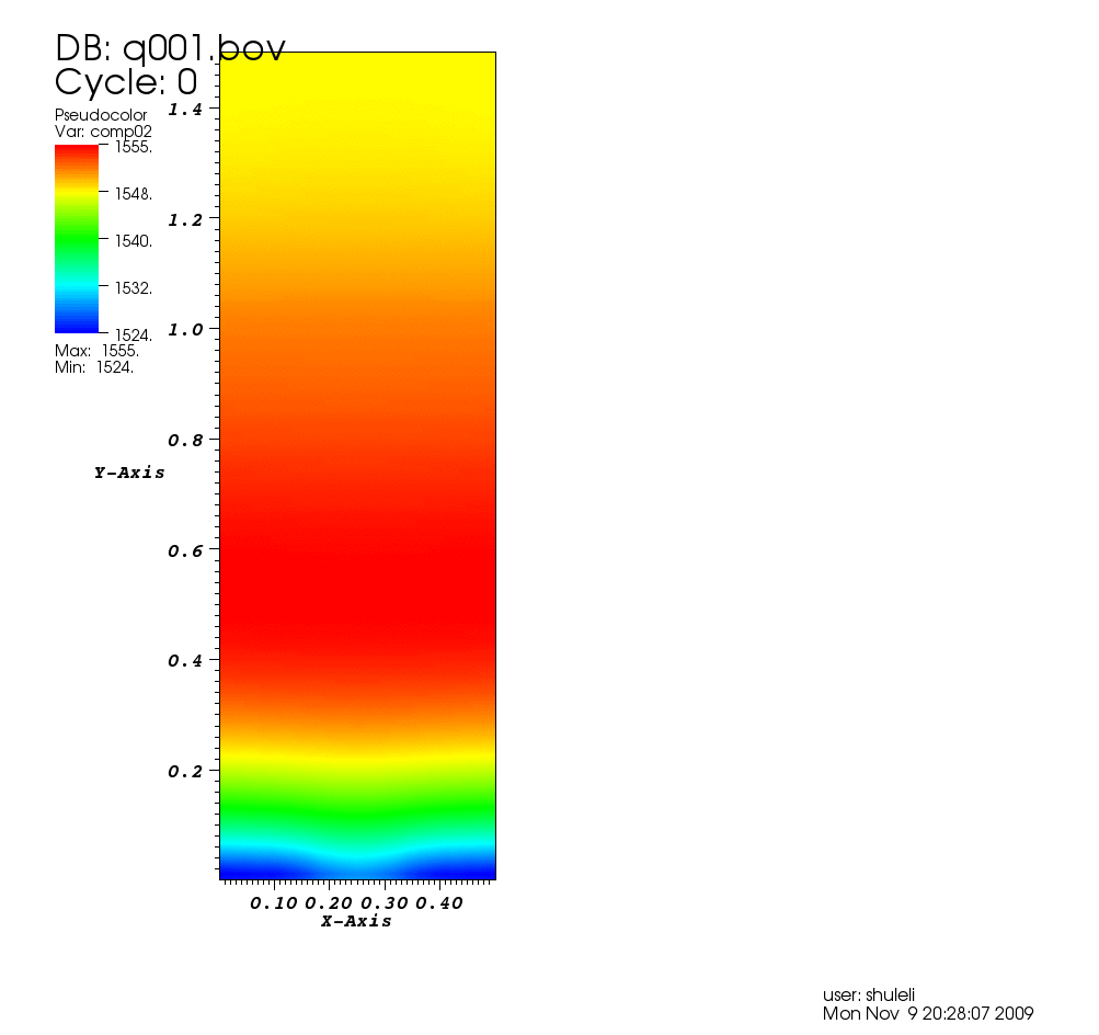 average temperature evolution (low)