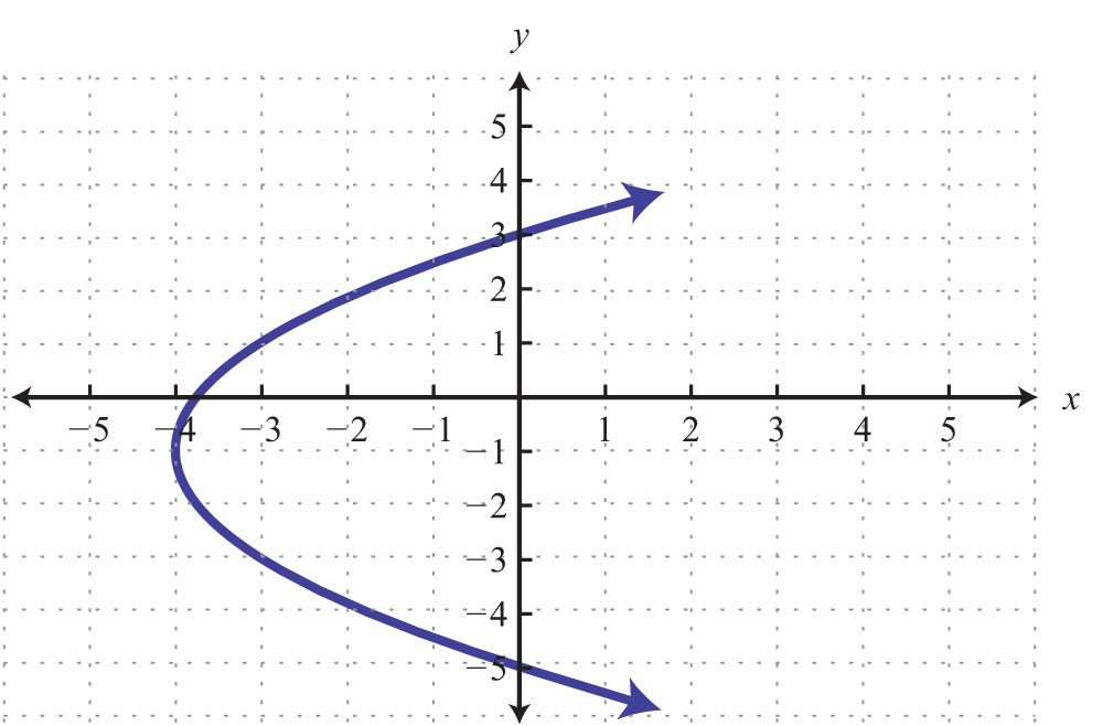 Function or Not a Function Game