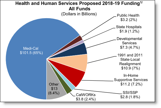 20182019 Proposed Budget « Personal Assistance Services Council
