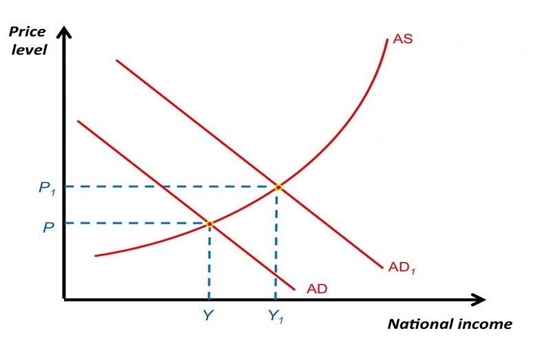 Chapter 10 Macroeconomic Objectives I Low Unemployment, Low and