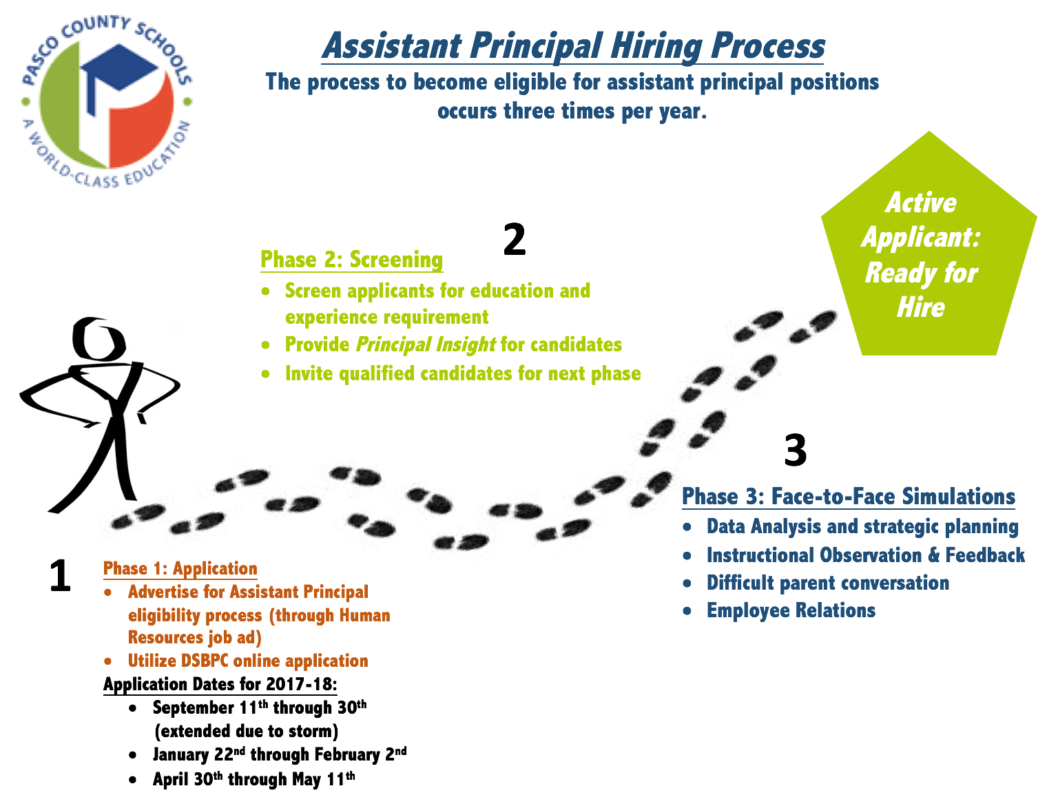 Pasco County Schools