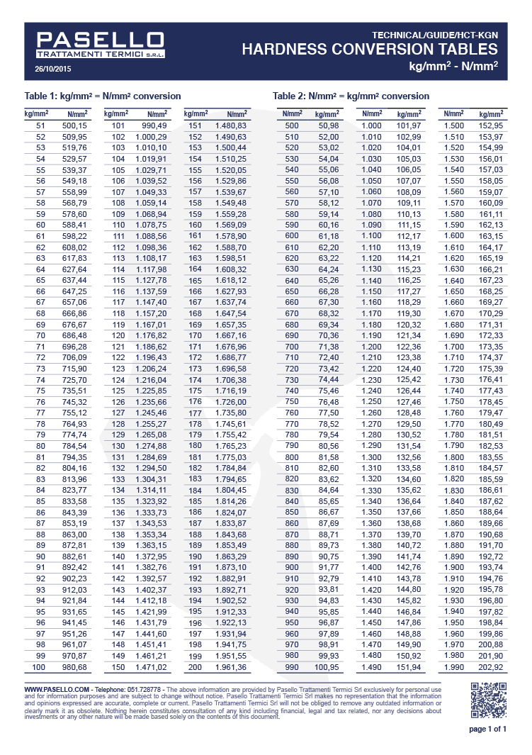 Hardness Conversion N Kg - Pasello trattamenti termici srl