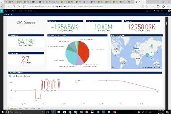 Finance & Operations Microsoft Dynamics, Fully Managed Cloud