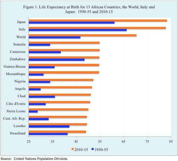 All in Africa The World's 13 HighestMortality Countries PassBlue