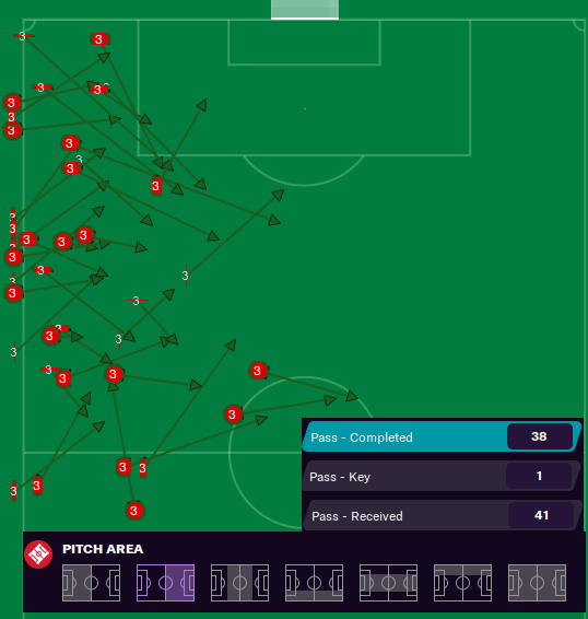 Statistics we want in Football Manager 2022 FM22 Feature requests