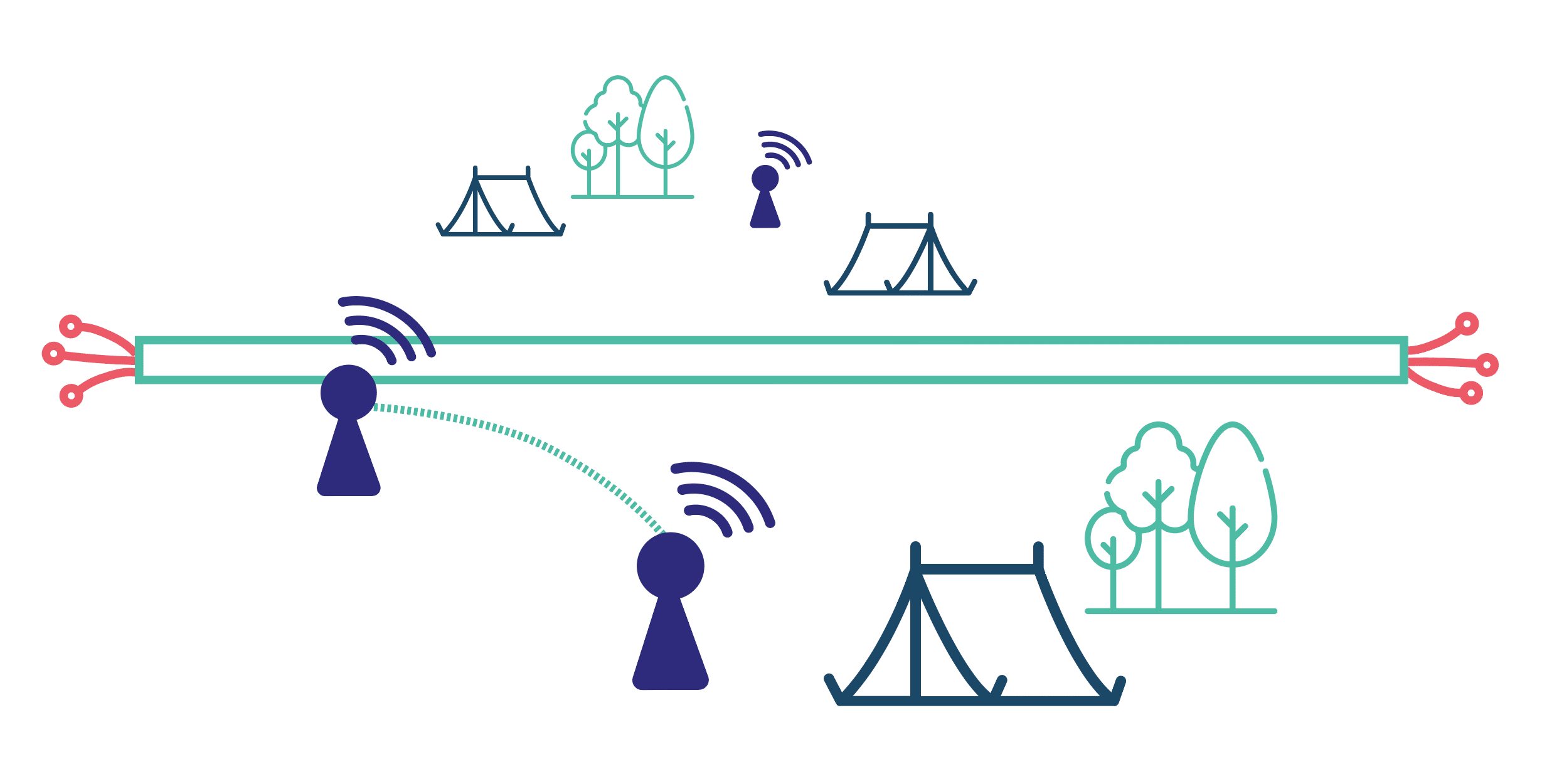 Comment fonctionne un réseau Wifi camping ? Passman