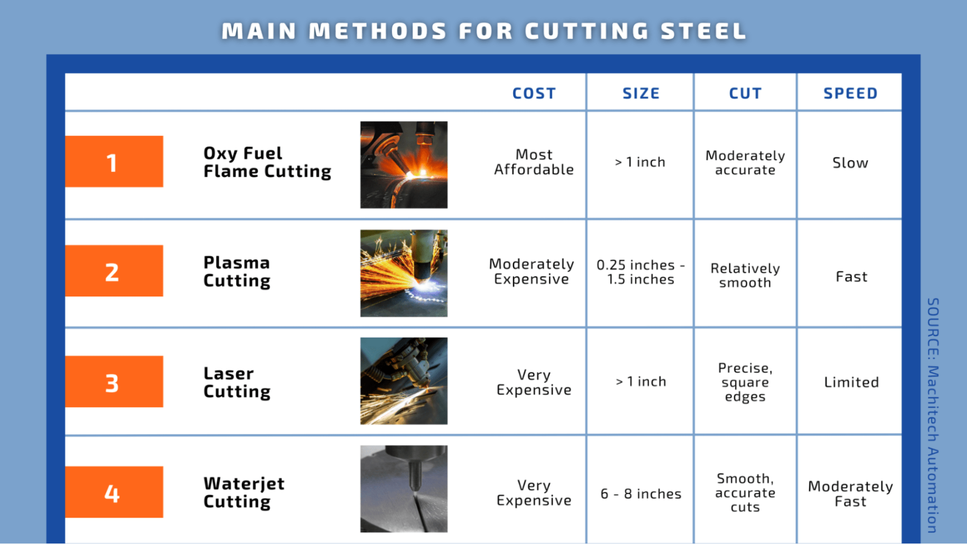 Best (and Safest) Ways to Cut Steel Plate PA Steel Co.