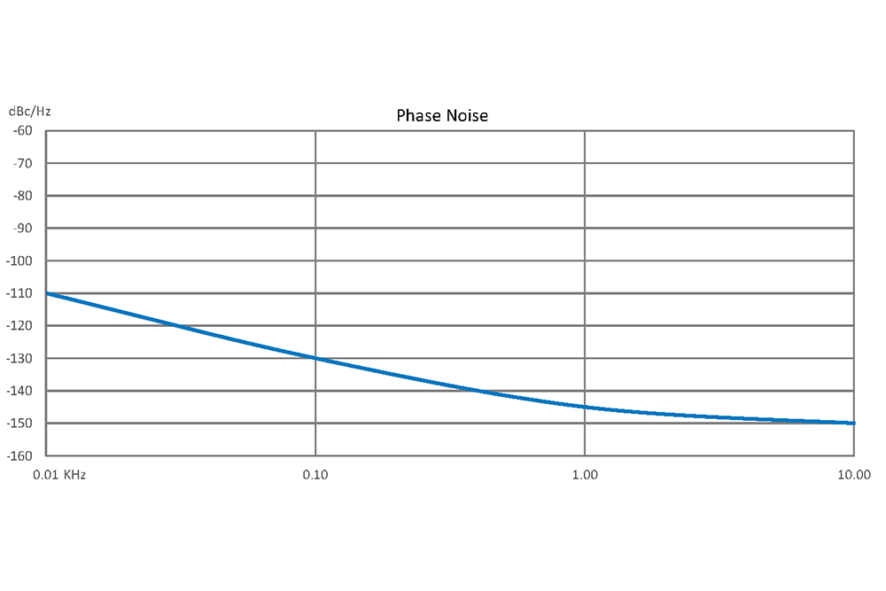 Free Running Reference Oscillators