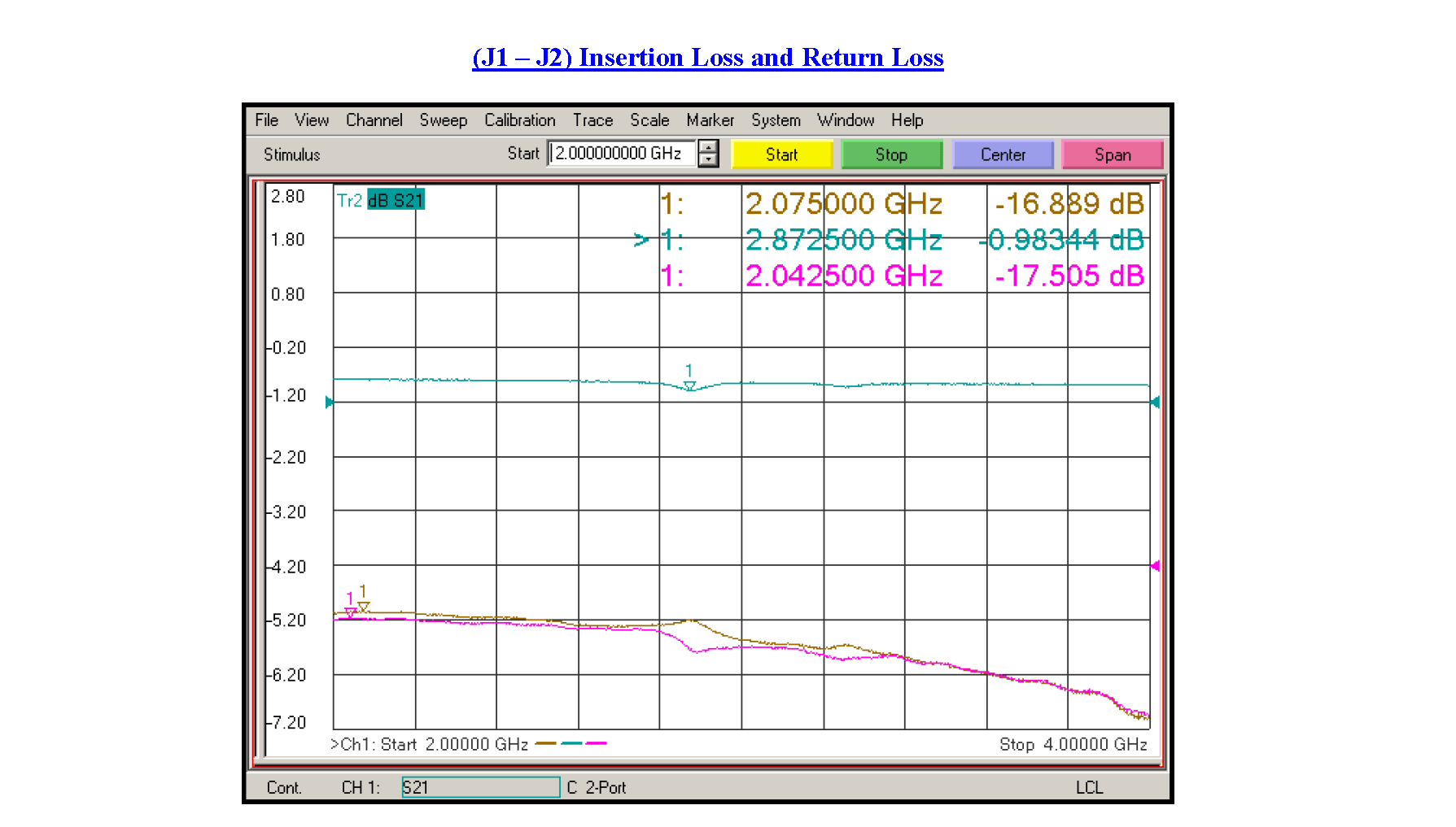 Transfer PIN Diode Switches