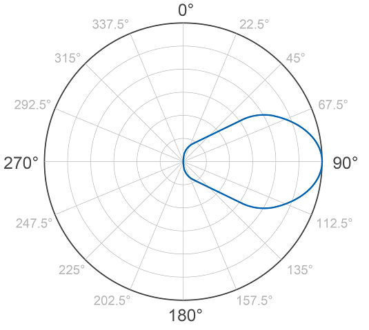 EIRP Calculator
