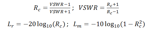 VSWR Calculator