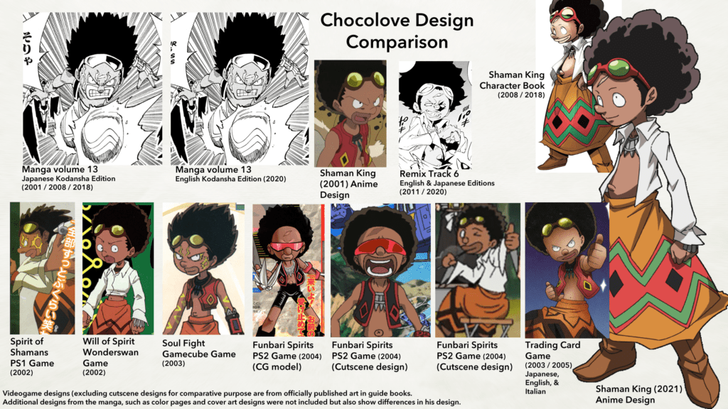 Chocolove (Joco) Character Announcement for the New Shaman King Anime Patch Café