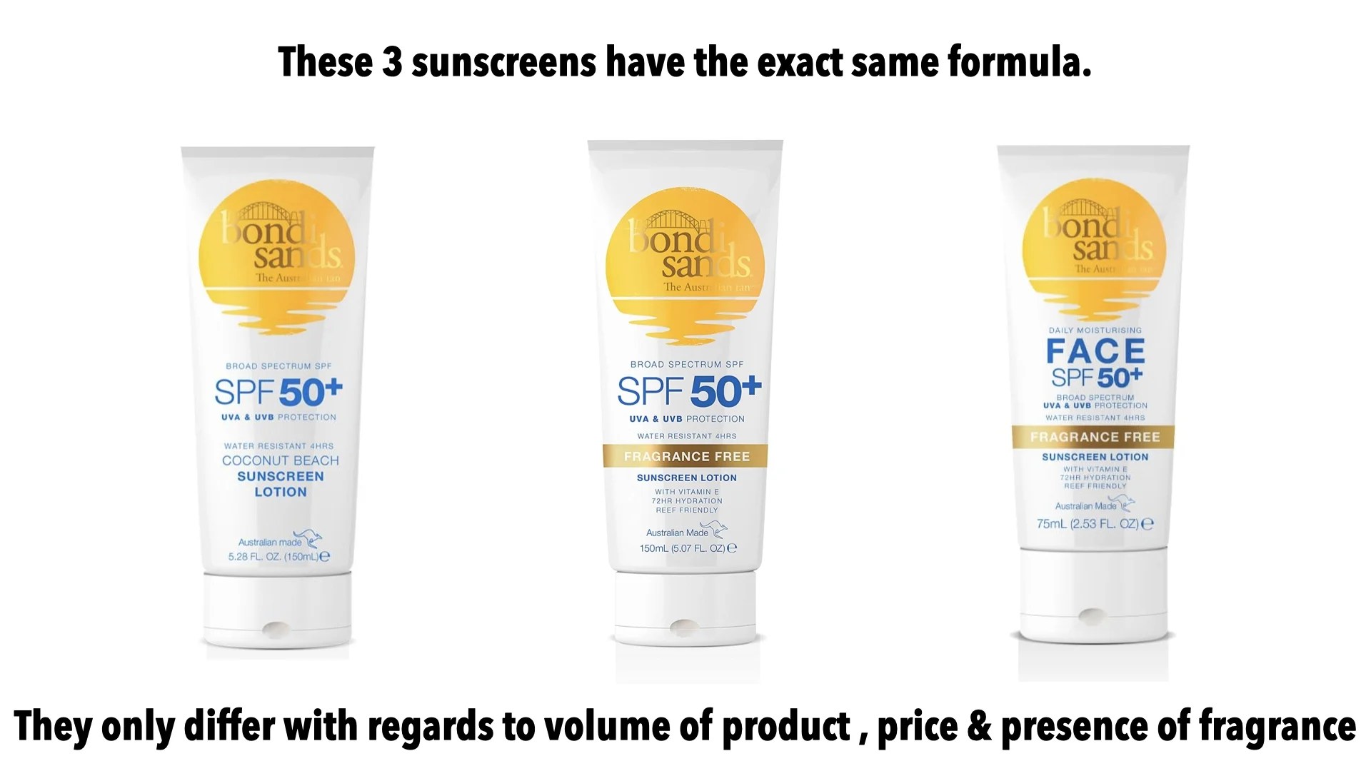 Bondi Sands SPF 50+ PA++++ Sunscreens Reviewed