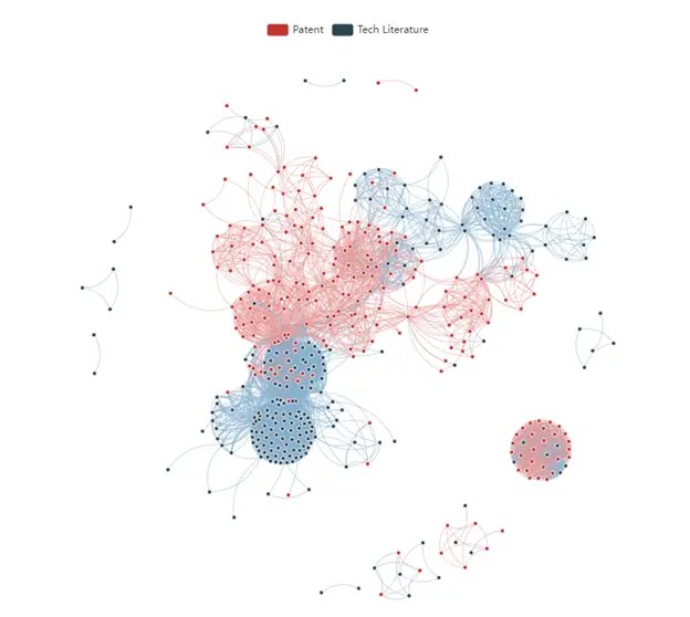 Discover emerging science and strengthen your IP portfolio management