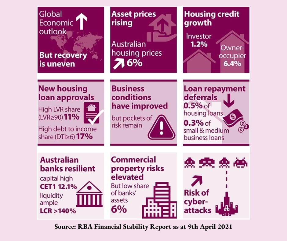 Australian Economy and its Opportunities in 2022 Path Migration