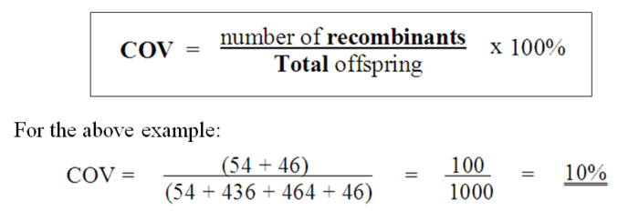 How To Calculate Map Units From Frequency