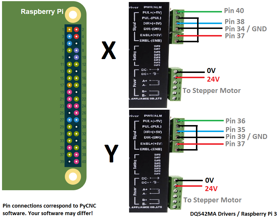 Raspberry Pi Stepper Motor Demo Patience Corner Raspberry Pi Stepper Motor Demo Patience Corner