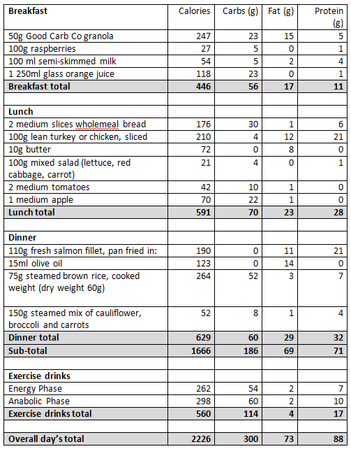 Protein Foods Protein In Food Calculator