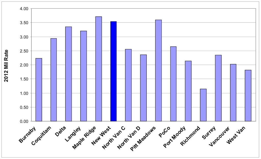 What is a Mil worth? Patrick Johnstone