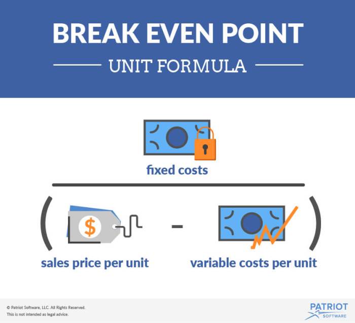 Price break even shut down revenue economics diagram atc ar p2 average