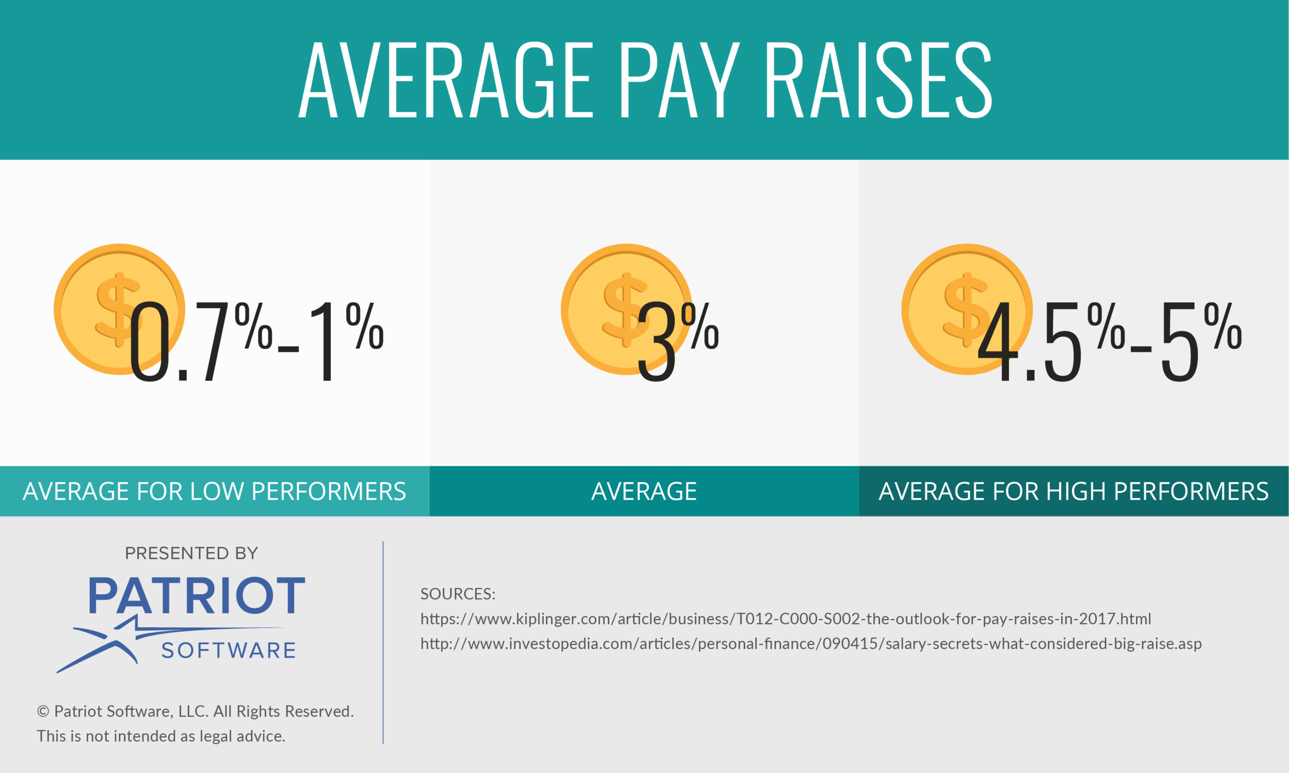 How to Calculate a Raise for Your Small Business Employees