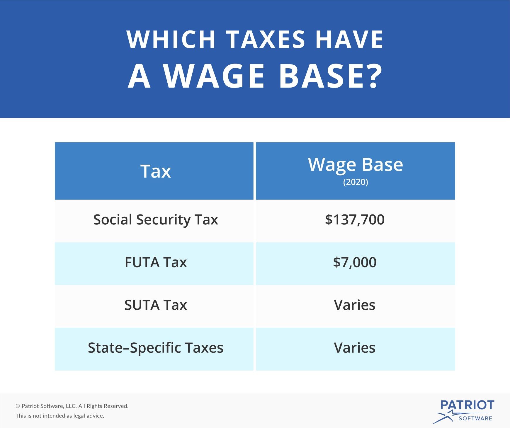 What Is a Wage Base? Definition, Taxes With Wage Bases, & More