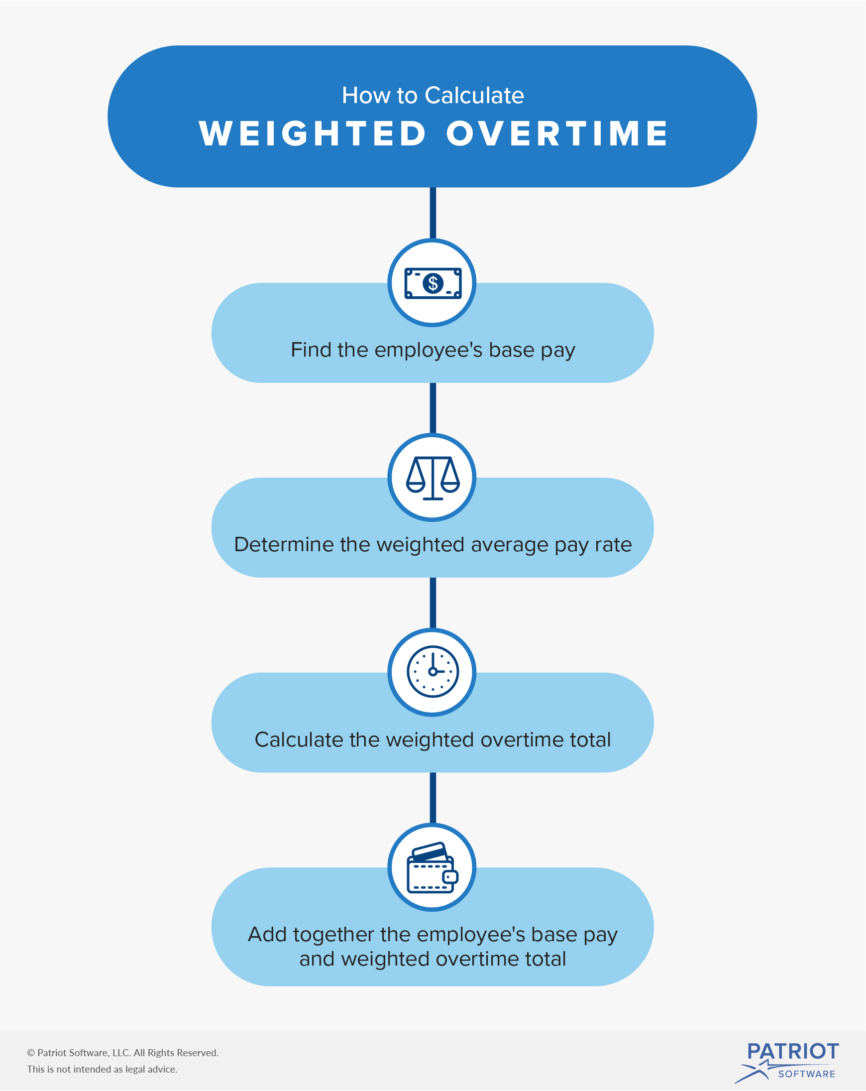 Calculating Weighted Overtime for Employees With Multiple Pay Rates