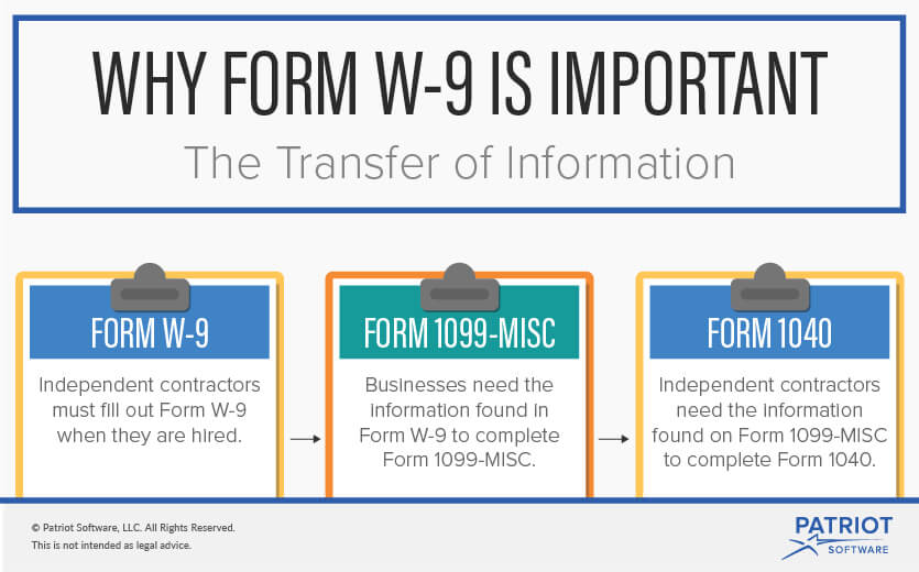 What Is Form W9? Purpose and When to Use It What Is Form W9? Purpose and When to Use It