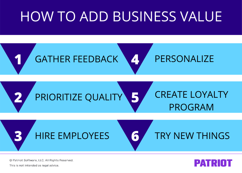 Adding Business Value Increase Profits & Grow Your Business