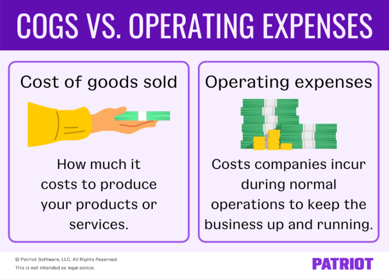 Cost of Goods Sold vs. Operating Expenses Complete Guide