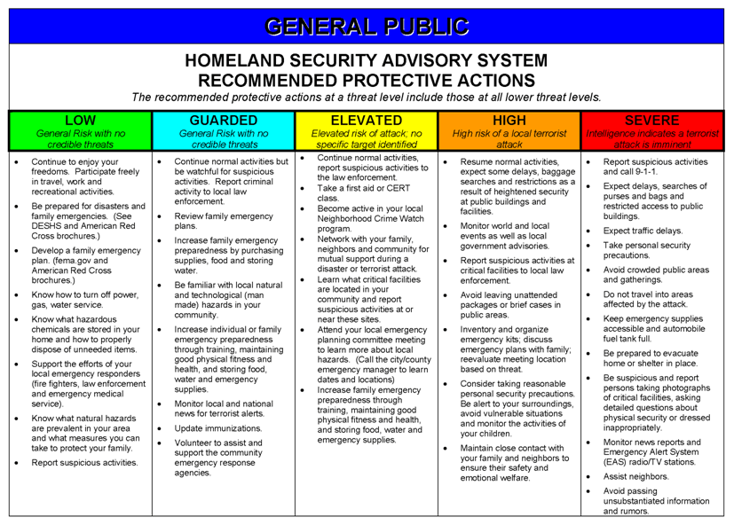 Free Home Security System Homeland Security Advisory System History