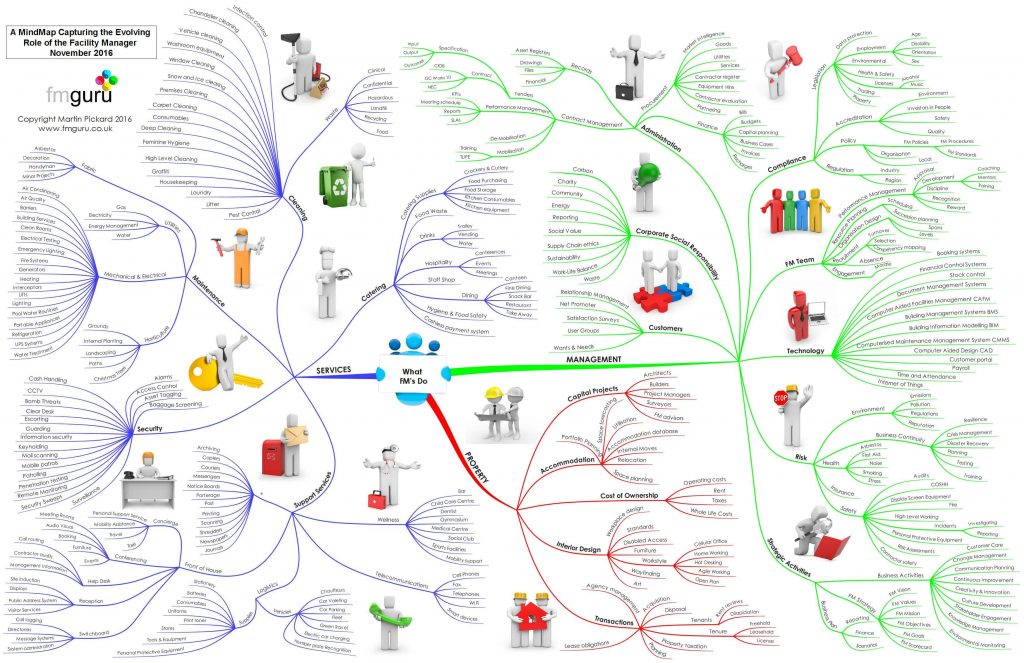 Facilities Management The Worshipful Company of Pattenmakers